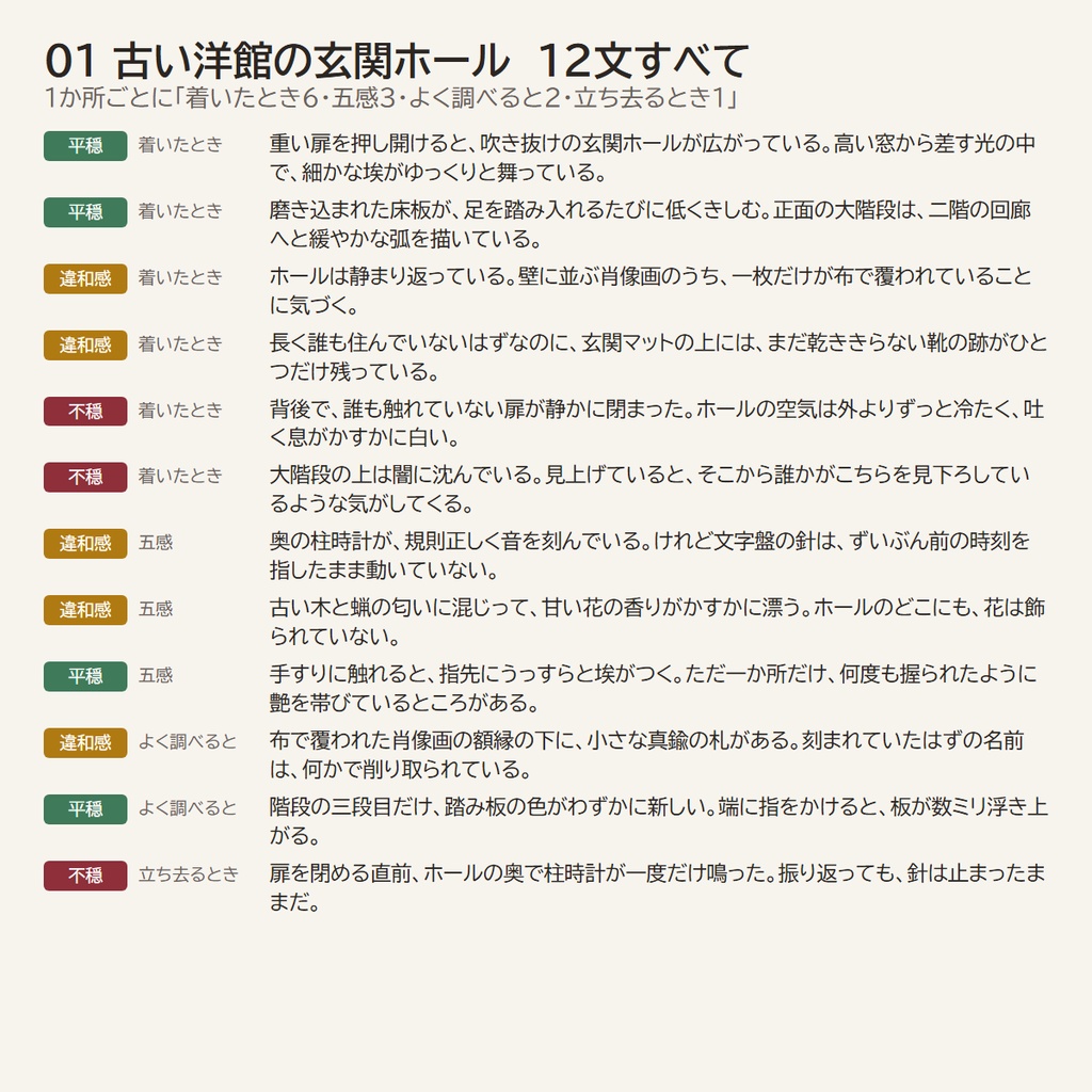 【読み上げるだけ】TRPG描写辞典 vol.1 場所の描写360文|着いた時・五感・調べた時・去る時/平穏・違和感・不穏の3段階/システム不問(クリックでコピーHTML+テキスト+PDF)