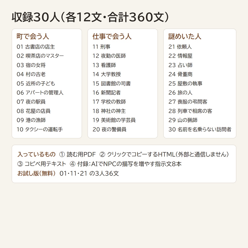 【読み上げるだけ】TRPG描写辞典 vol.2 人物(NPC)の描写360文|登場・声と仕草・よく見ると・別れ際/平穏・違和感・不穏の3段階/システム不問(HTML+テキスト+PDF)