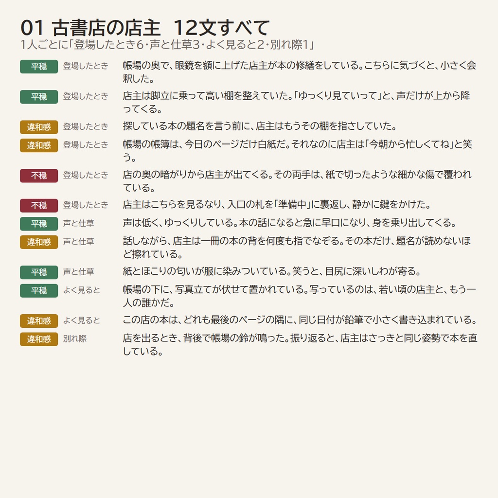 【読み上げるだけ】TRPG描写辞典 vol.2 人物(NPC)の描写360文|登場・声と仕草・よく見ると・別れ際/平穏・違和感・不穏の3段階/システム不問(HTML+テキスト+PDF)