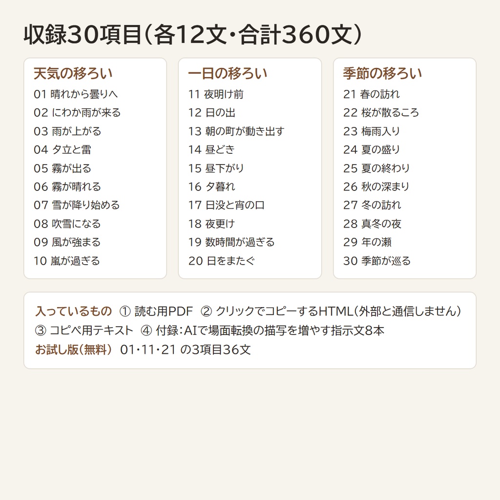 【読み上げるだけ】TRPG描写辞典 vol.3 天気・時間・季節の移ろい360文|場面転換・時間経過・天候の変化/平穏・違和感・不穏の3段階/システム不問(HTML+テキスト+PDF)
