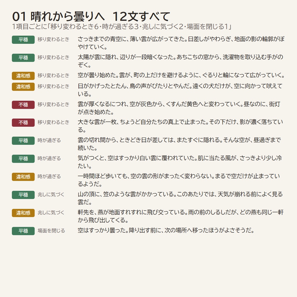【読み上げるだけ】TRPG描写辞典 vol.3 天気・時間・季節の移ろい360文|場面転換・時間経過・天候の変化/平穏・違和感・不穏の3段階/システム不問(HTML+テキスト+PDF)