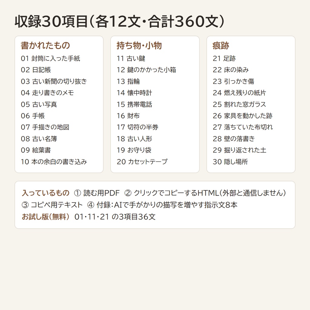 【読み上げるだけ】TRPG描写辞典 vol.4 手がかり(探索)の描写360文|見つけた時・確かめる・よく見る・あとで気づく/平穏・違和感・不穏の3段階/システム不問(HTML+テキスト+PDF)