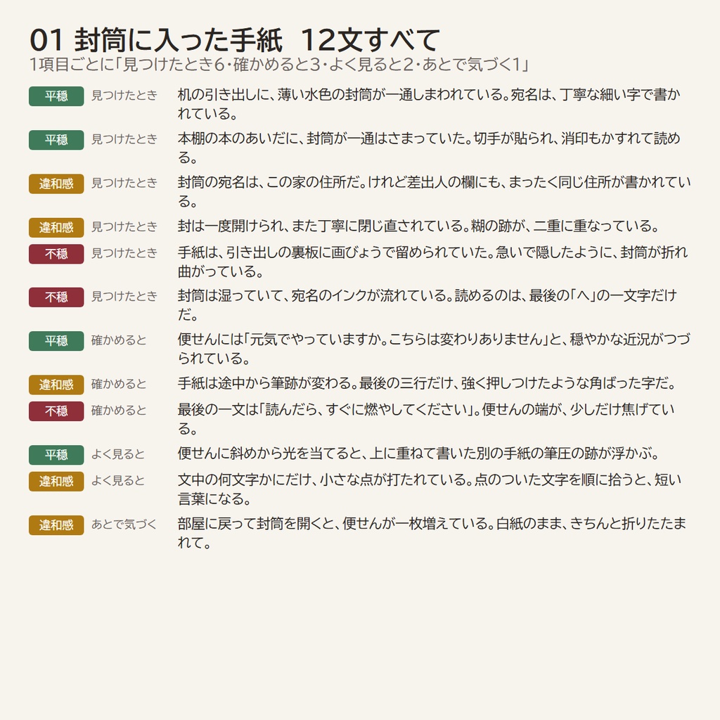【読み上げるだけ】TRPG描写辞典 vol.4 手がかり(探索)の描写360文|見つけた時・確かめる・よく見る・あとで気づく/平穏・違和感・不穏の3段階/システム不問(HTML+テキスト+PDF)