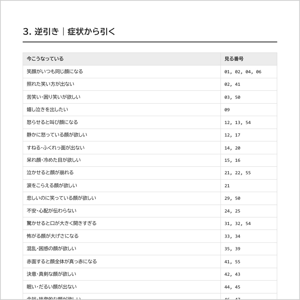 【顔の部品で書き分ける】AI画像生成プロンプト60選 表情・感情編|笑顔のちがい/怒り/悲しみ/驚き/複雑な感情/崩さない技術