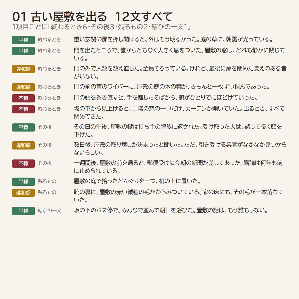 【読み上げるだけ】TRPG描写辞典 vol.5 エンディング・後日談の描写360文|終わる時・その後・残るもの・結びの一文/平穏・違和感・不穏の3段階/システム不問(HTML+テキスト+PDF)