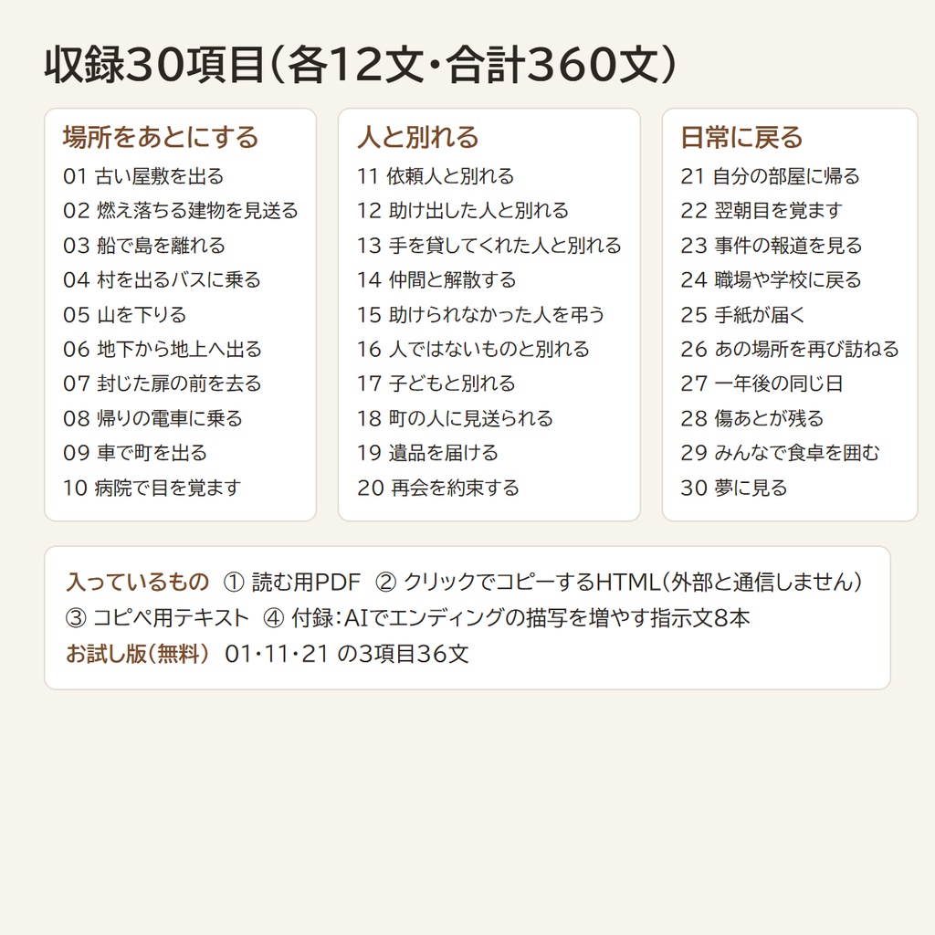 【読み上げるだけ】TRPG描写辞典 vol.5 エンディング・後日談の描写360文|終わる時・その後・残るもの・結びの一文/平穏・違和感・不穏の3段階/システム不問(HTML+テキスト+PDF)