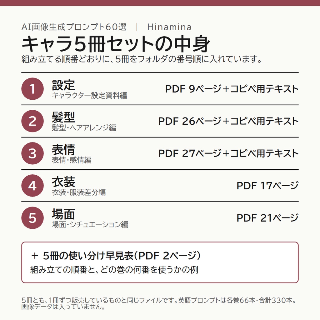 【1人のキャラを5冊で組み立てる】AI画像生成プロンプト60選 キャラ5冊セット|設定資料・髪型・表情・衣装・場面+使い分け早見表