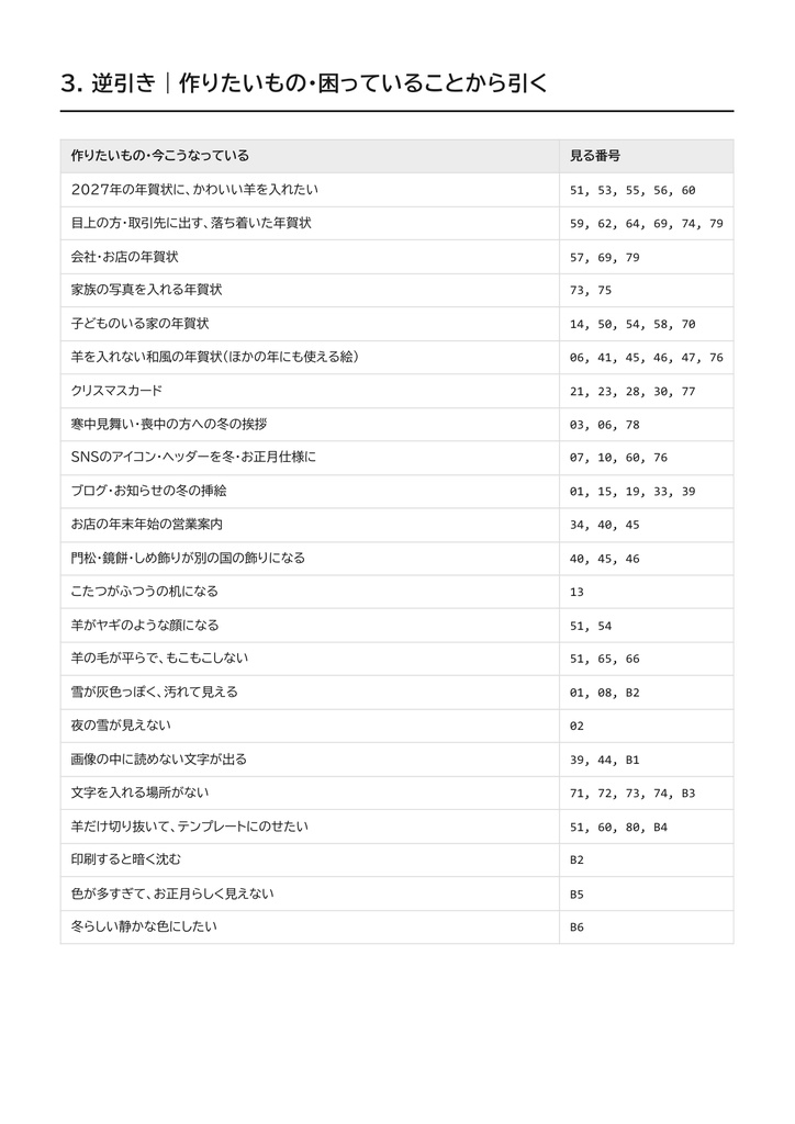 【2027年 未年の年賀状にも】AI画像生成プロンプト 冬・お正月と年賀状編|英語80本+ボーナス6本 雪景色/クリスマス/年越し/門松・鏡餅/羊のイラスト/年賀状の余白