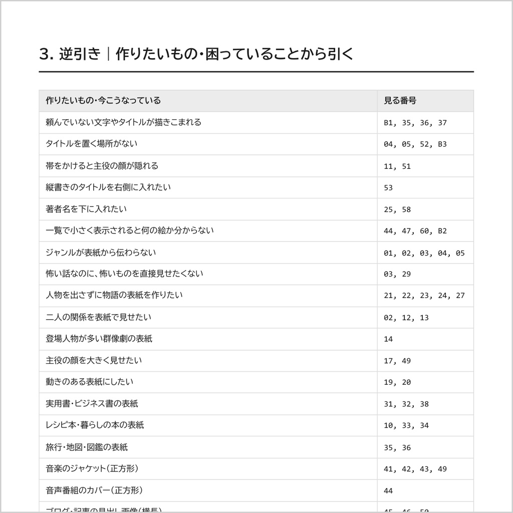 【文字が載る場所から逆算】AI画像生成プロンプト60選 表紙・カバーイラスト編|小説/同人誌/実用書/音楽ジャケット/帯と背/縮小表示
