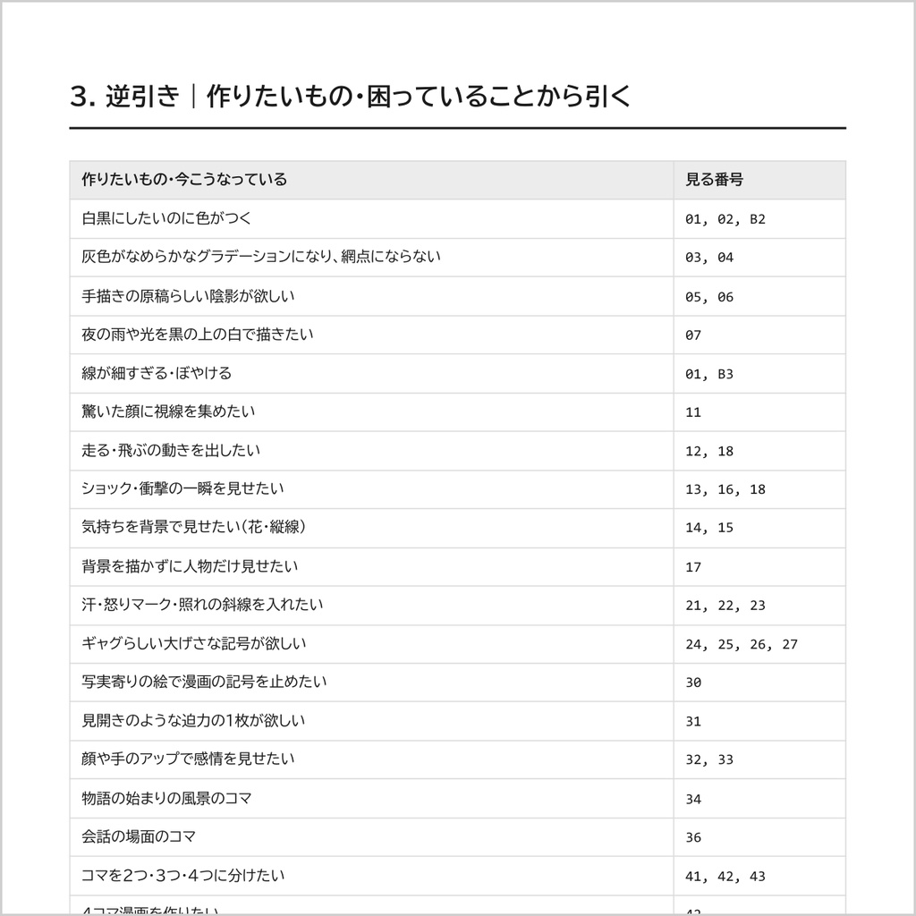 【線・ベタ・網点を言葉にする】AI画像生成プロンプト60選 漫画・コマ表現編|白黒原稿/効果線/漫符/コマ割り/吹き出し/ジャンル別