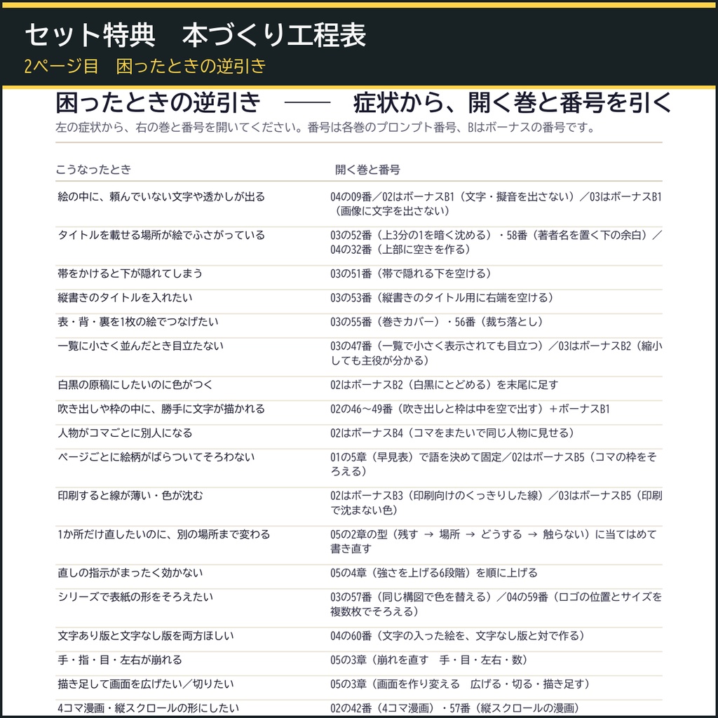 【絵柄をそろえ、中身と表紙を作る】AI画像生成プロンプト60選 本づくり5冊セット|画風+漫画コマ+表紙カバー+文字ロゴ+描き直し+工程表