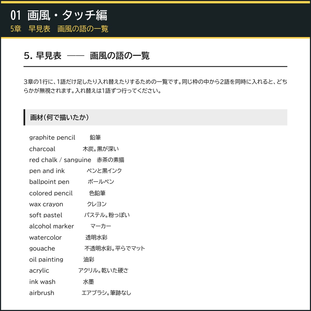 【絵柄をそろえ、中身と表紙を作る】AI画像生成プロンプト60選 本づくり5冊セット|画風+漫画コマ+表紙カバー+文字ロゴ+描き直し+工程表