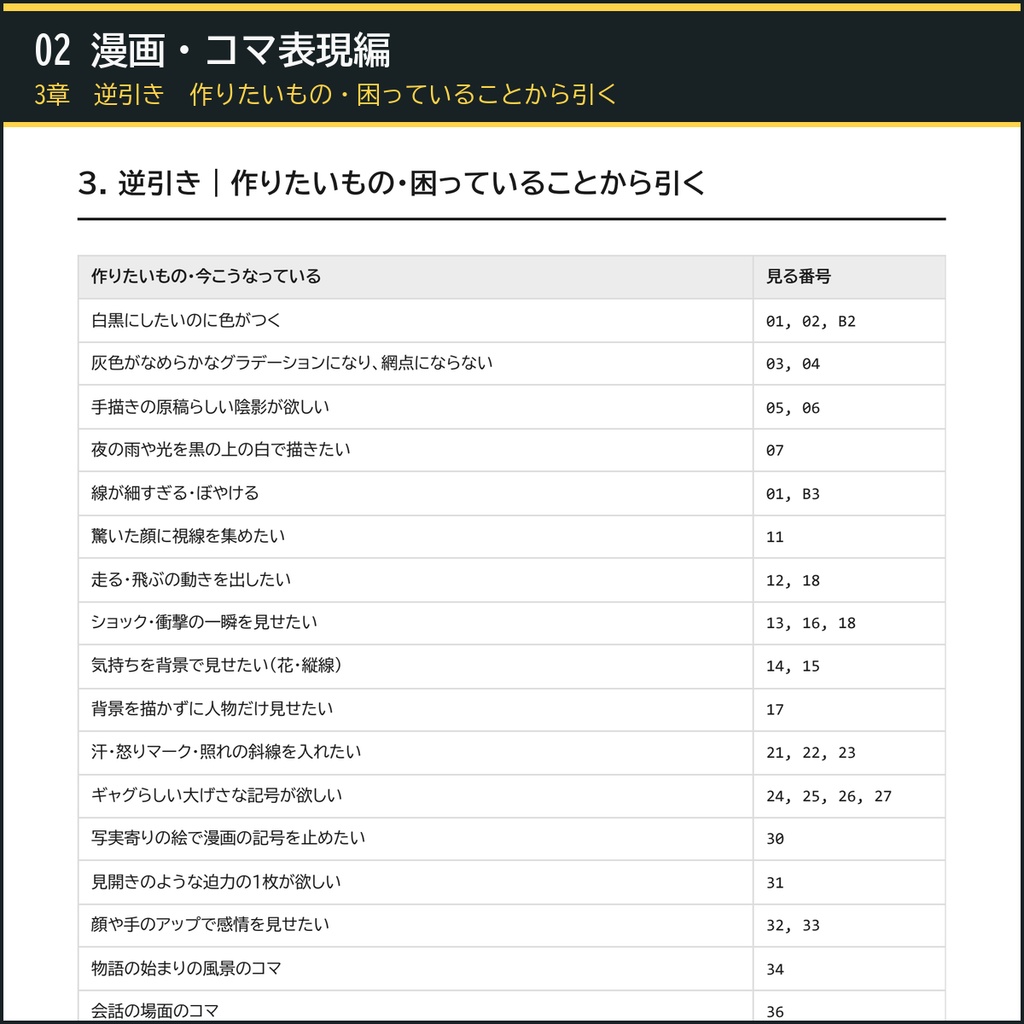 【絵柄をそろえ、中身と表紙を作る】AI画像生成プロンプト60選 本づくり5冊セット|画風+漫画コマ+表紙カバー+文字ロゴ+描き直し+工程表