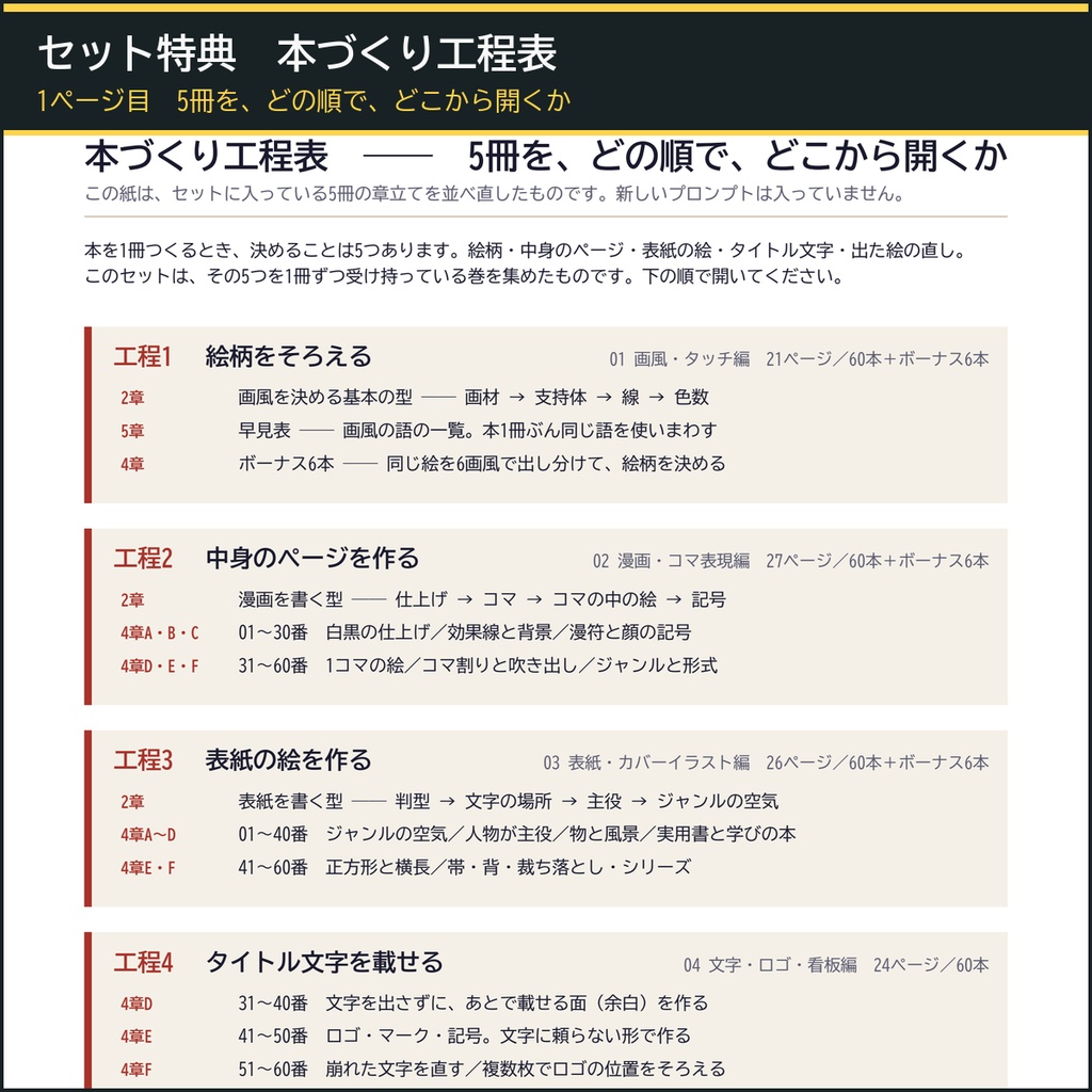 【絵柄をそろえ、中身と表紙を作る】AI画像生成プロンプト60選 本づくり5冊セット|画風+漫画コマ+表紙カバー+文字ロゴ+描き直し+工程表
