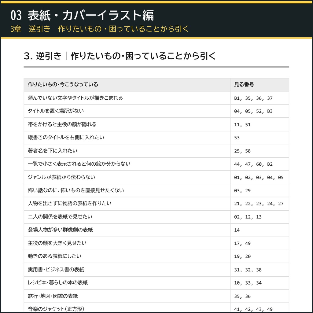 【絵柄をそろえ、中身と表紙を作る】AI画像生成プロンプト60選 本づくり5冊セット|画風+漫画コマ+表紙カバー+文字ロゴ+描き直し+工程表