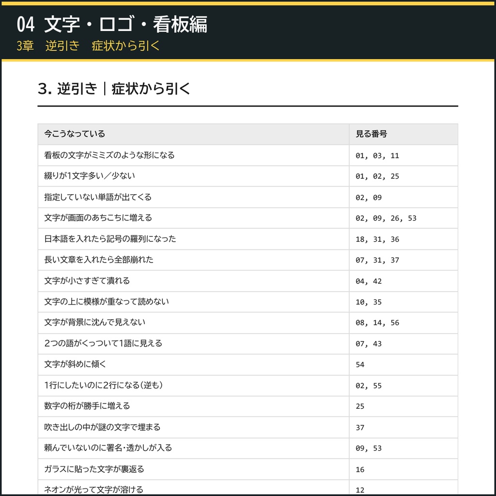 【絵柄をそろえ、中身と表紙を作る】AI画像生成プロンプト60選 本づくり5冊セット|画風+漫画コマ+表紙カバー+文字ロゴ+描き直し+工程表