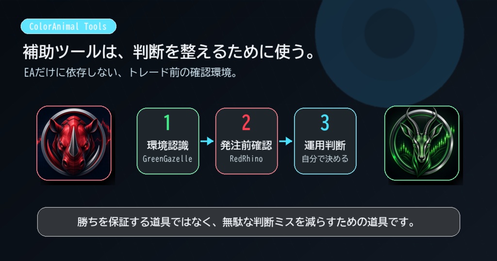 RedRhino RiskPanel - MT5リスク確認ツール