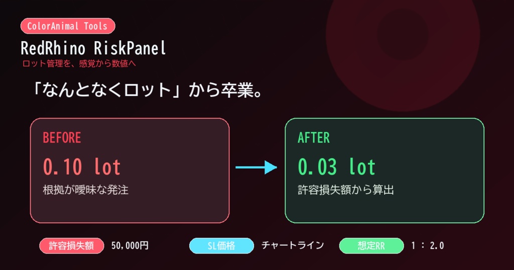 RedRhino RiskPanel - MT5リスク確認ツール