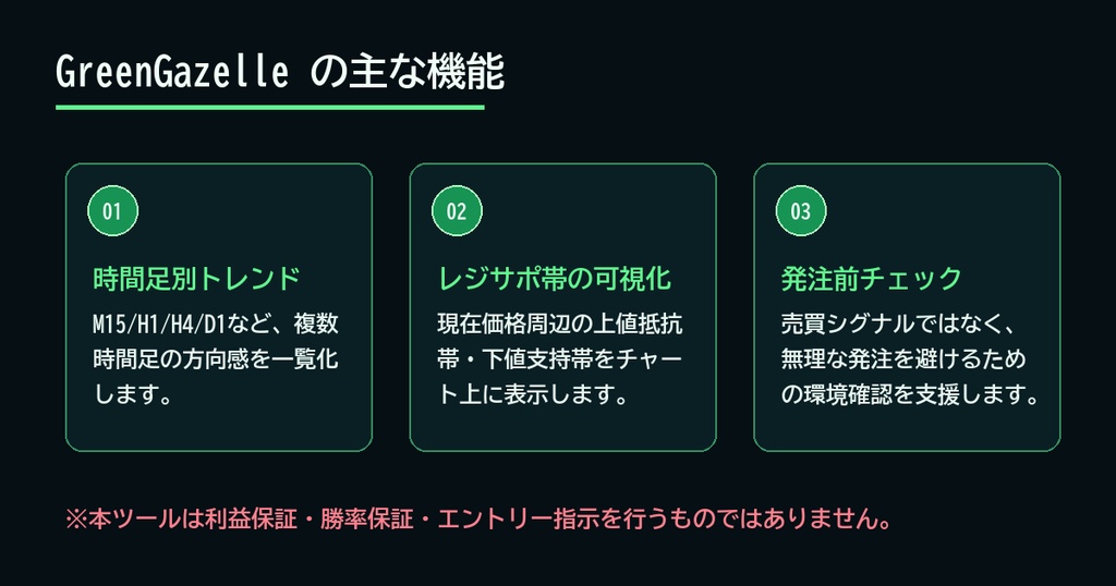 GreenGazelle TrendMap - MT5トレンド可視化補助インジケーター