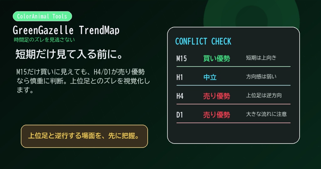 GreenGazelle TrendMap - MT5トレンド可視化補助インジケーター