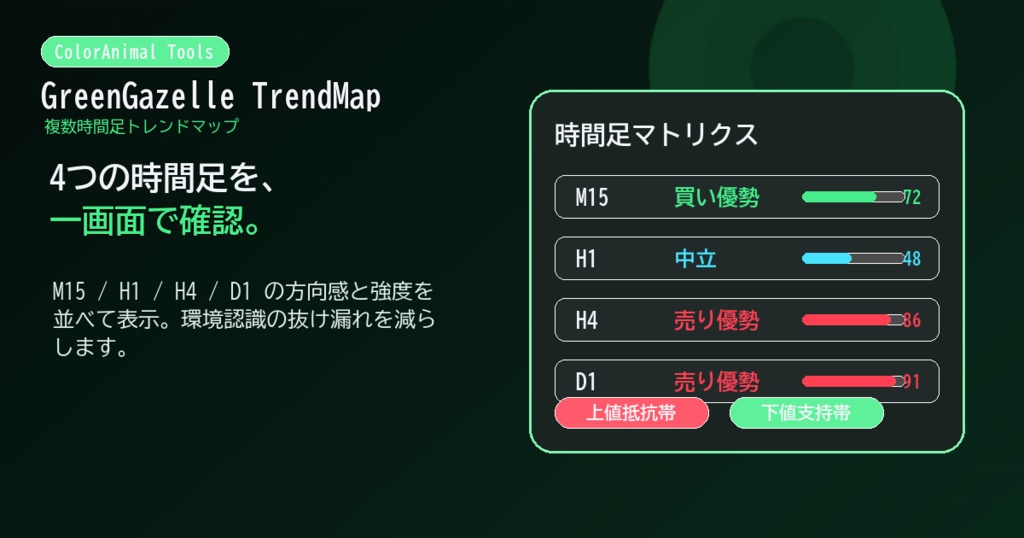 GreenGazelle TrendMap - MT5トレンド可視化補助インジケーター