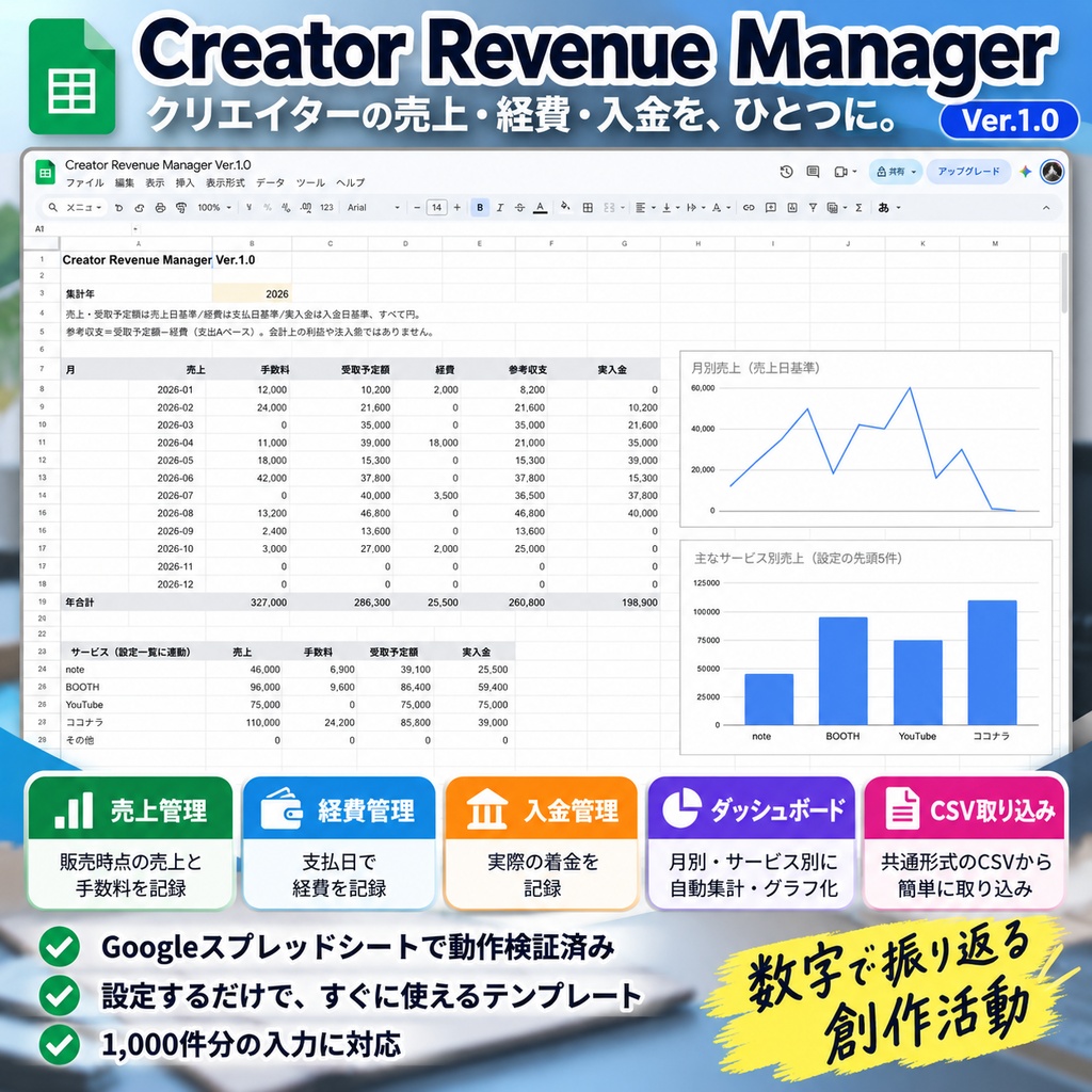 Creator Revenue Manager