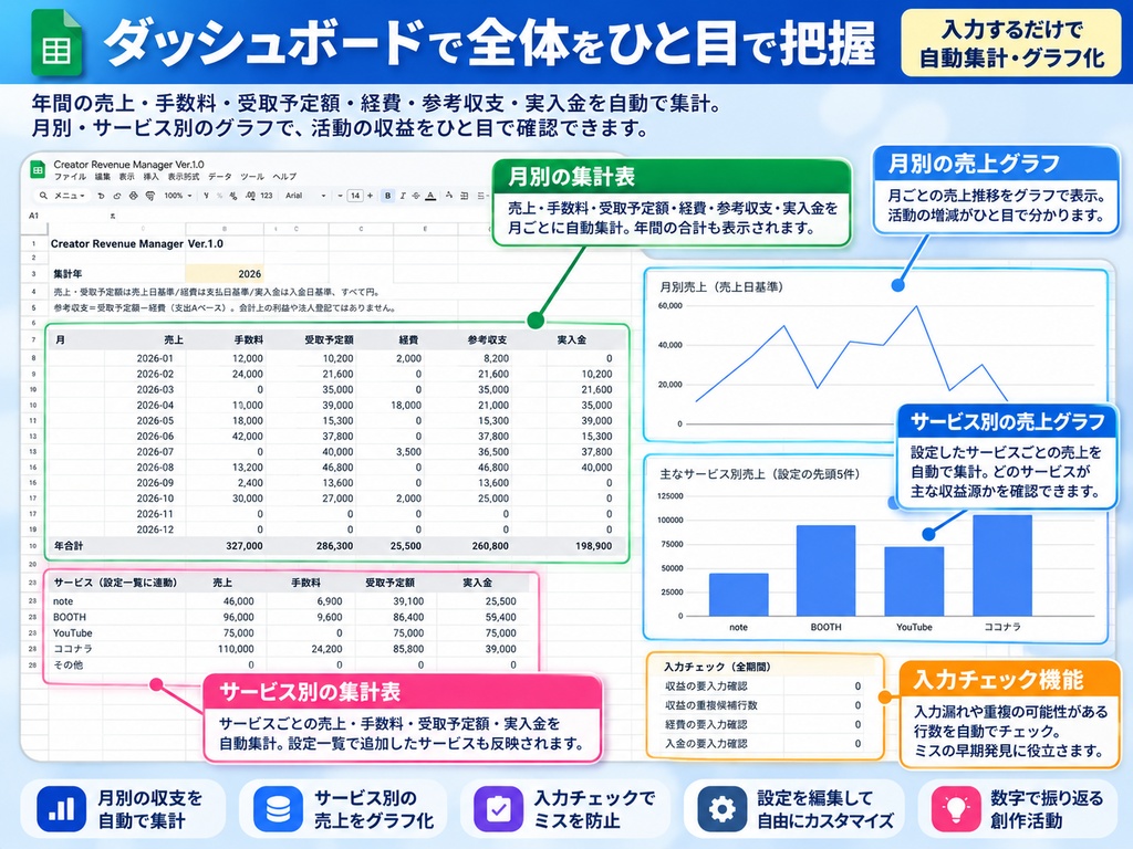 Creator Revenue Manager