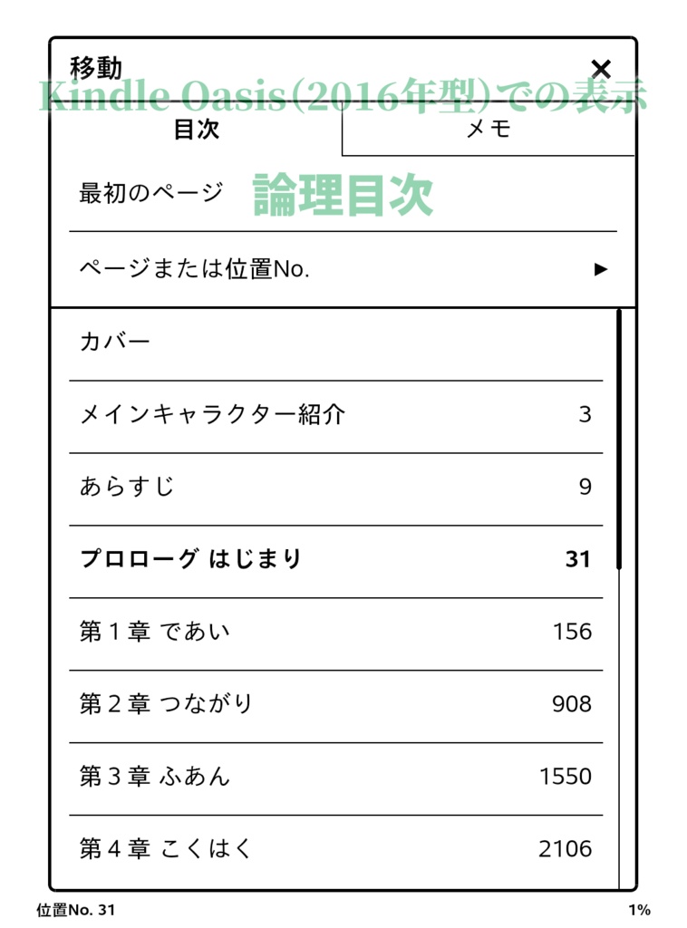 ヨルノカナタ: 秘密の花園に還る
