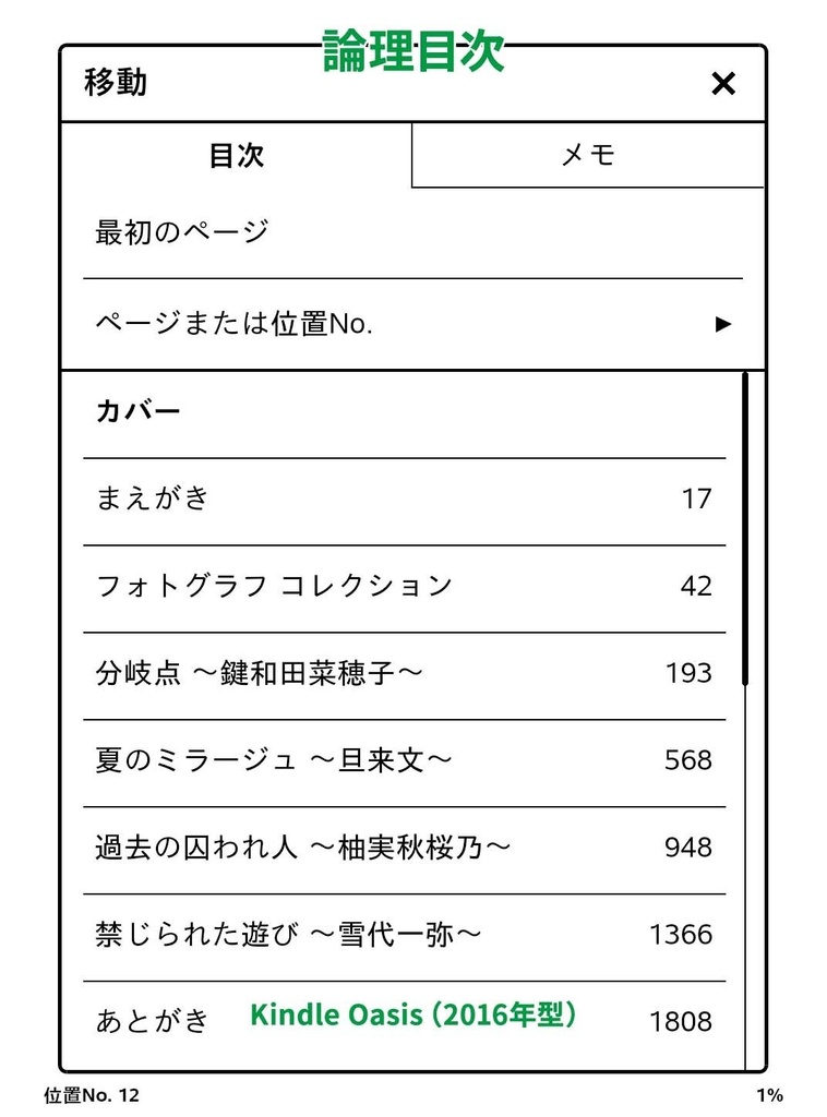 彼女たちの肖像