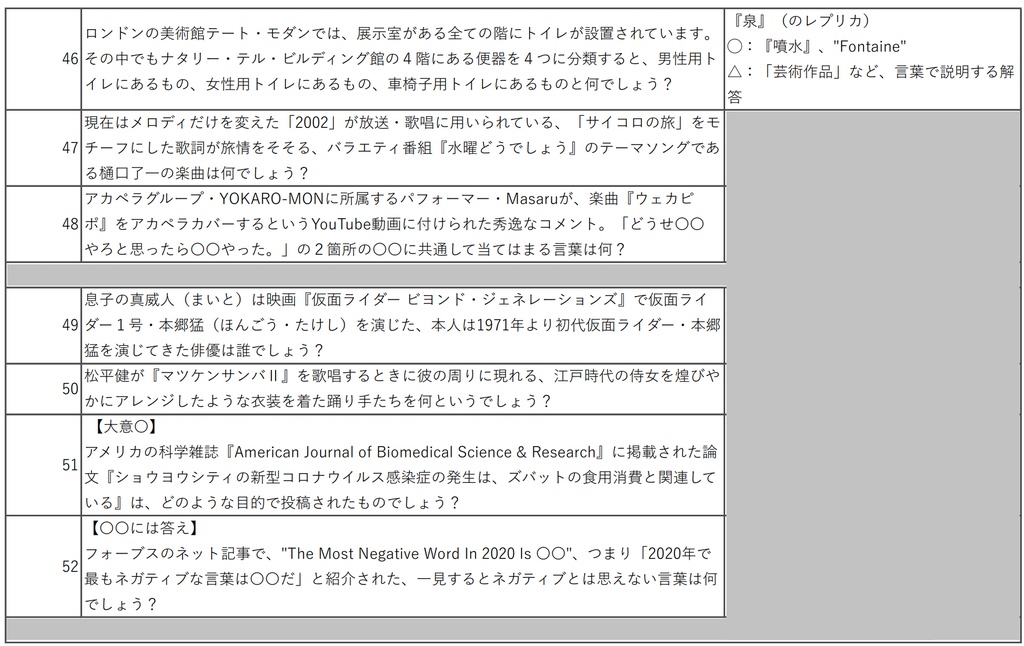 クイズ問題集『世界はそれを問いと呼ぶんだぜ』
