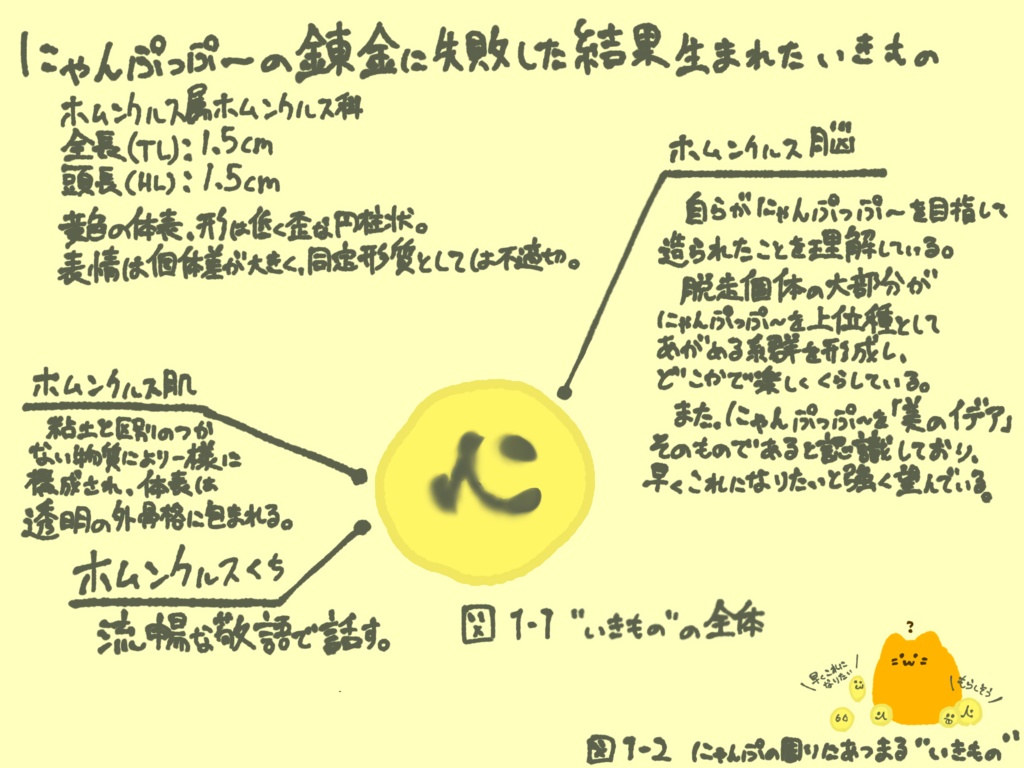 にゃんぷっぷーの錬金に失敗した結果生まれたいきもの