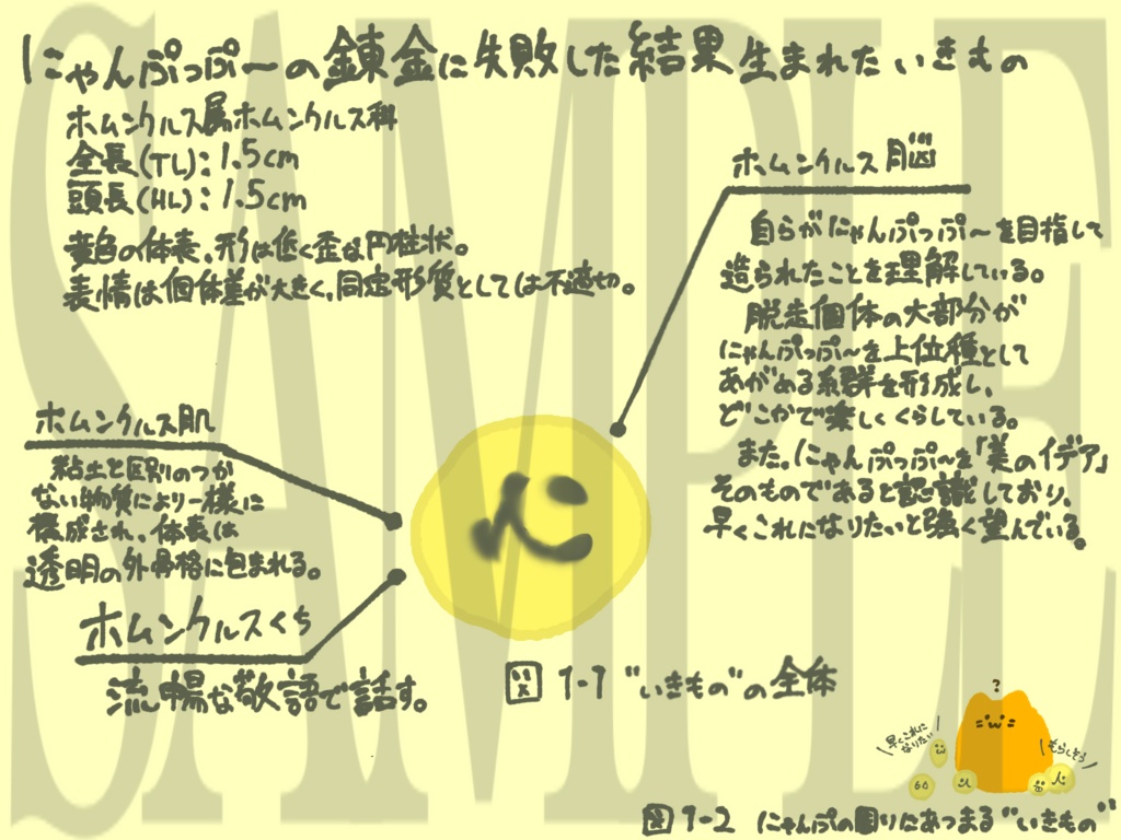 【クリアファイル】図鑑:にゃんぷっぷーの錬金に失敗した結果生まれたいきもののページ