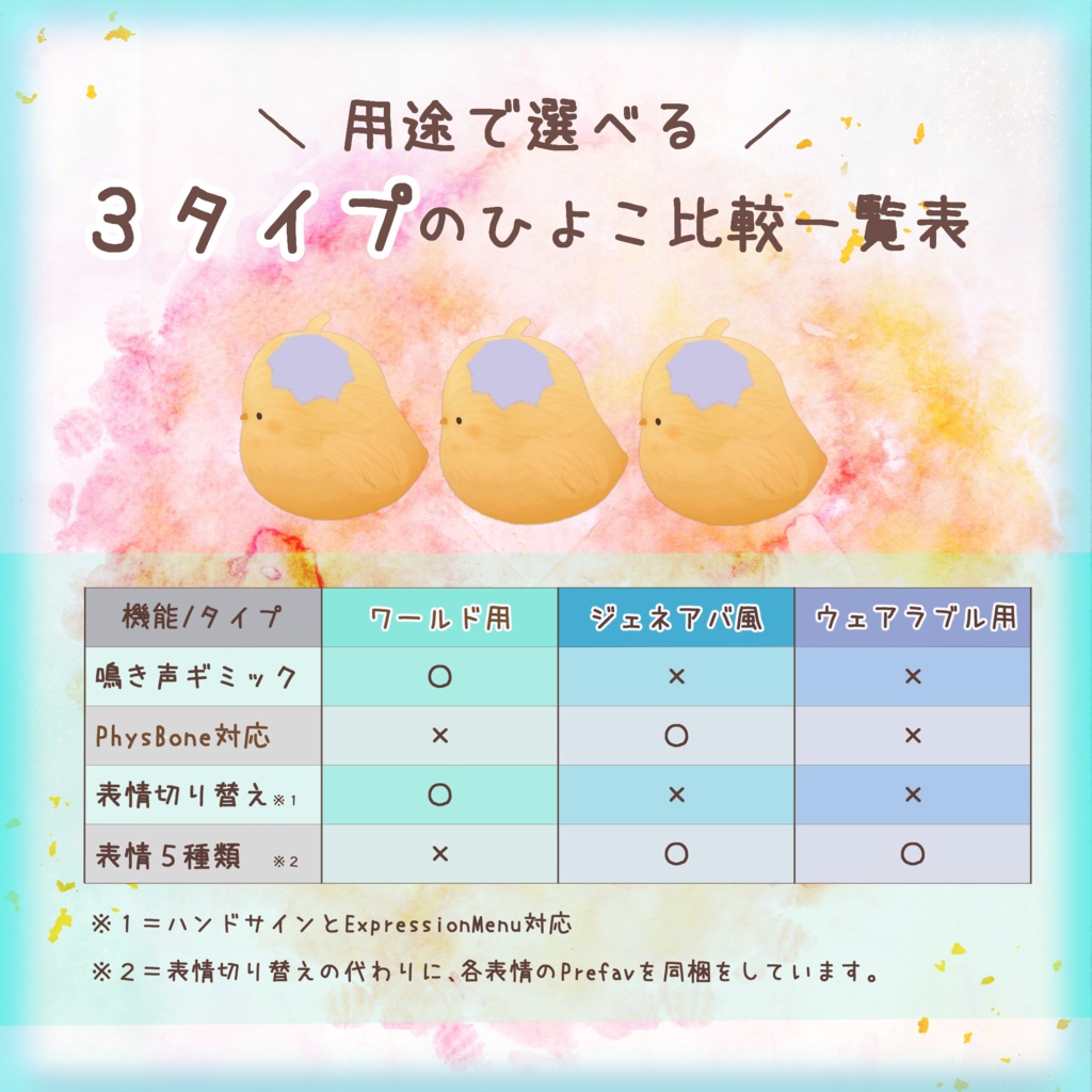 触ると鳴く!ふわもこひよこぬいぐるみ(VRC向け)