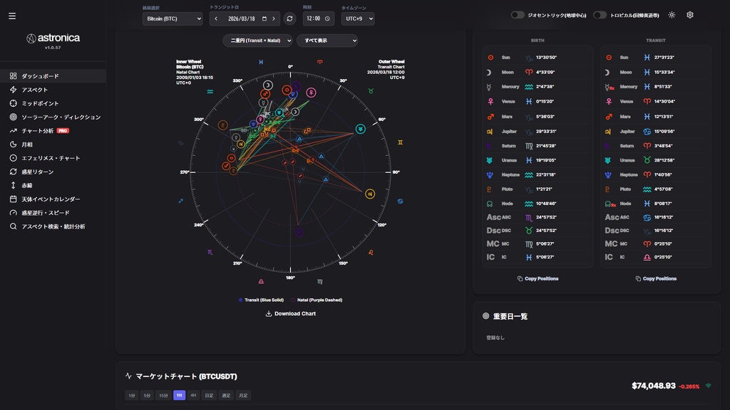 金融占星術アプリ astronica