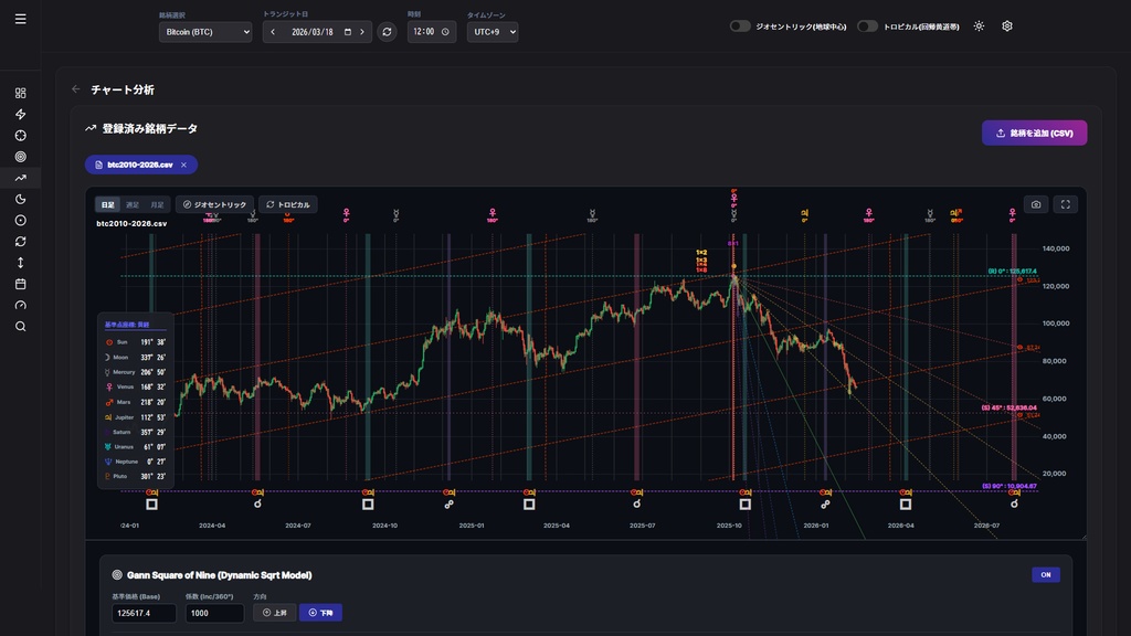 金融占星術アプリ astronica