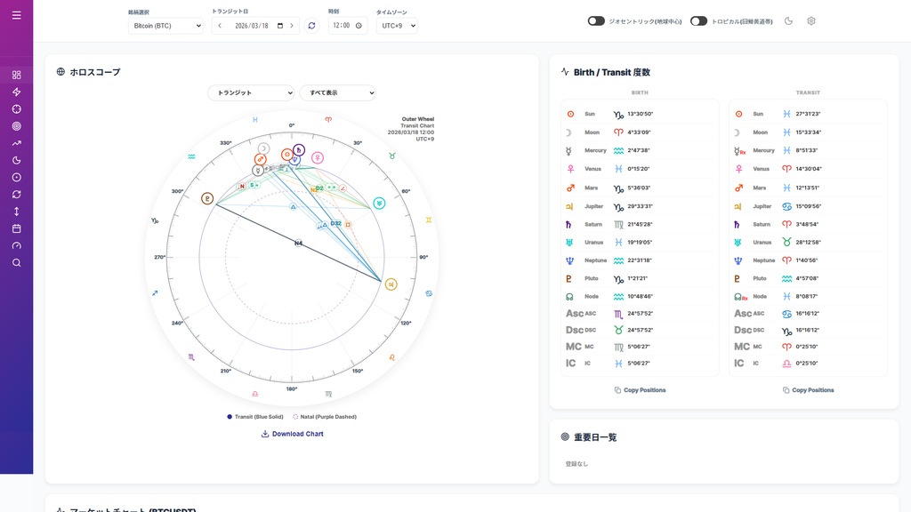金融占星術アプリ astronica