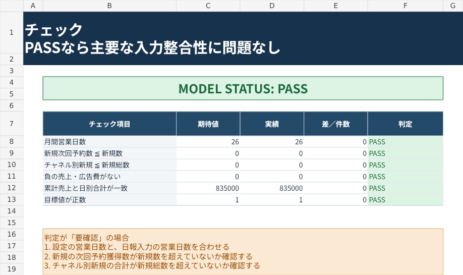 【Excel】整骨院・接骨院 KPI管理テンプレート|売上着地・次回予約率・広告CPAを自動集計