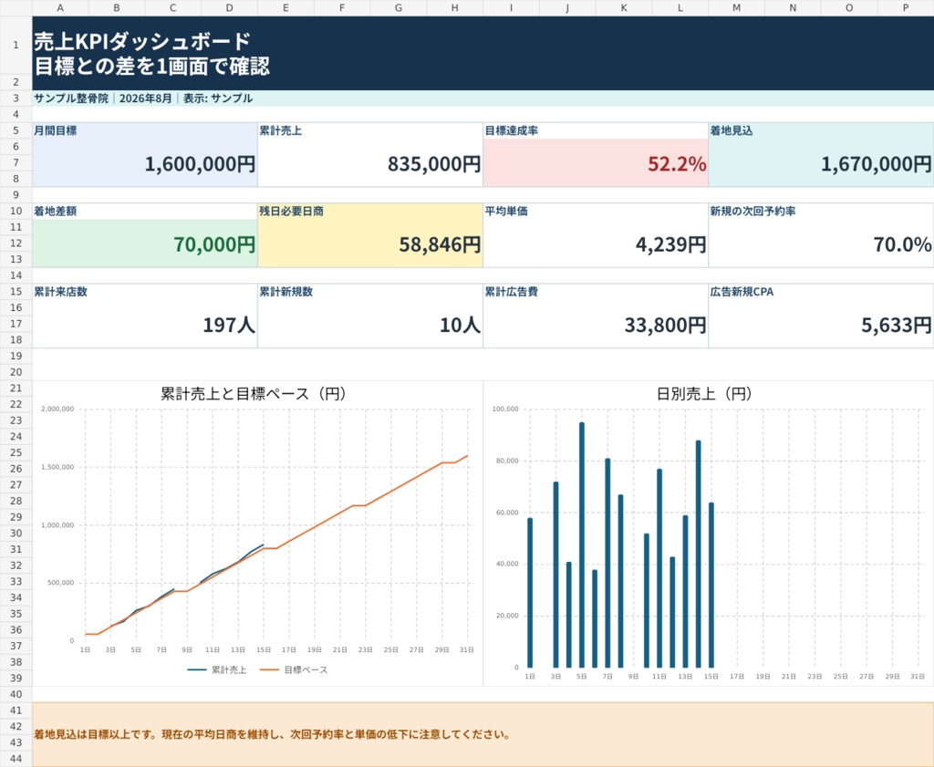 【Excel】整骨院・接骨院 KPI管理テンプレート|売上着地・次回予約率・広告CPAを自動集計