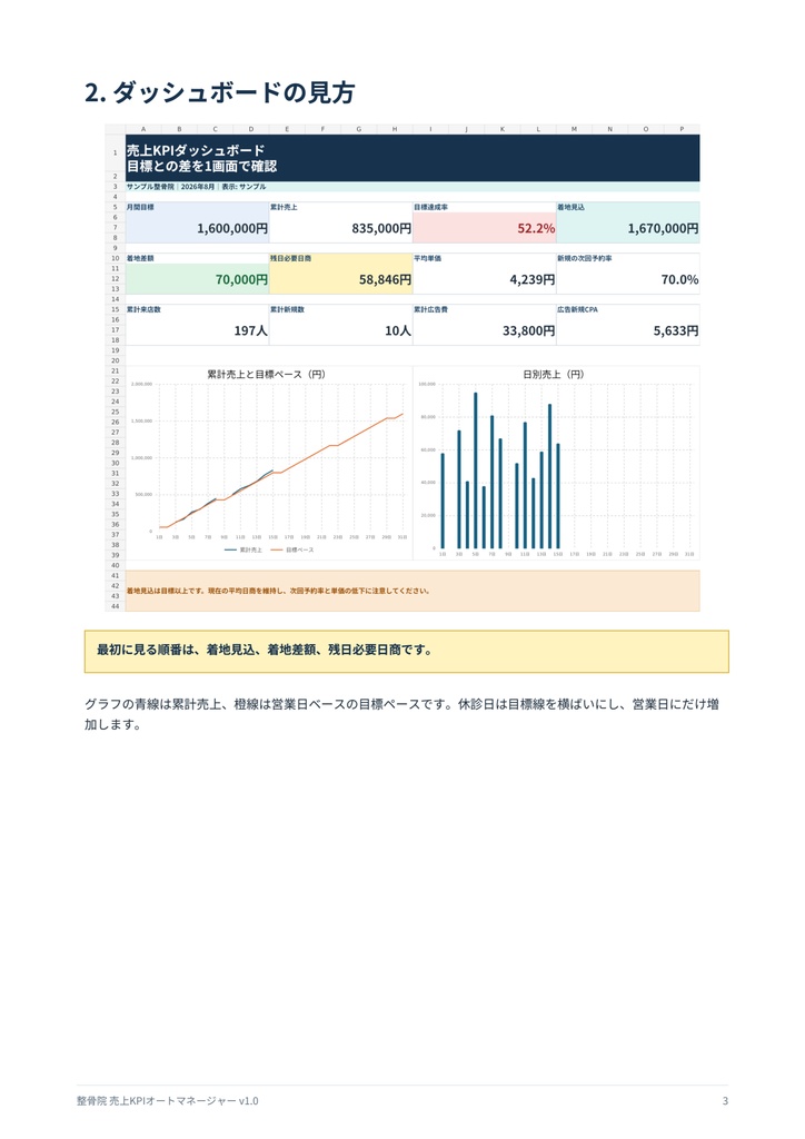 【Excel】整骨院・接骨院 KPI管理テンプレート|売上着地・次回予約率・広告CPAを自動集計