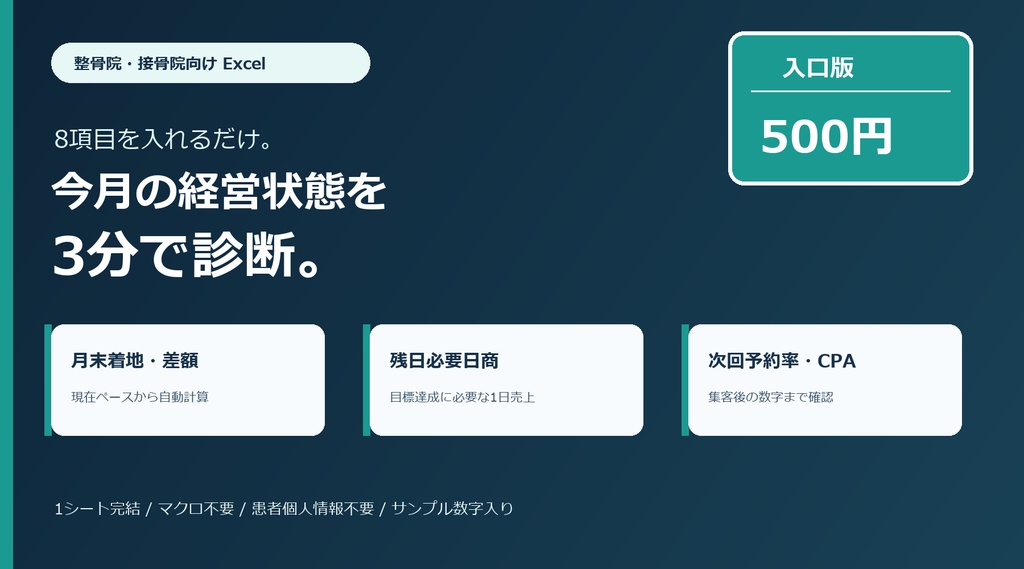 【Excel】整骨院・接骨院 3分KPI診断シート｜月末着地・必要日商・次回予約率・広告CPA