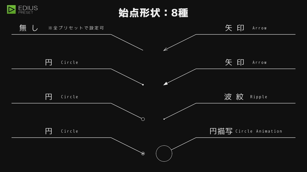 EDIUS 引出線プリセット