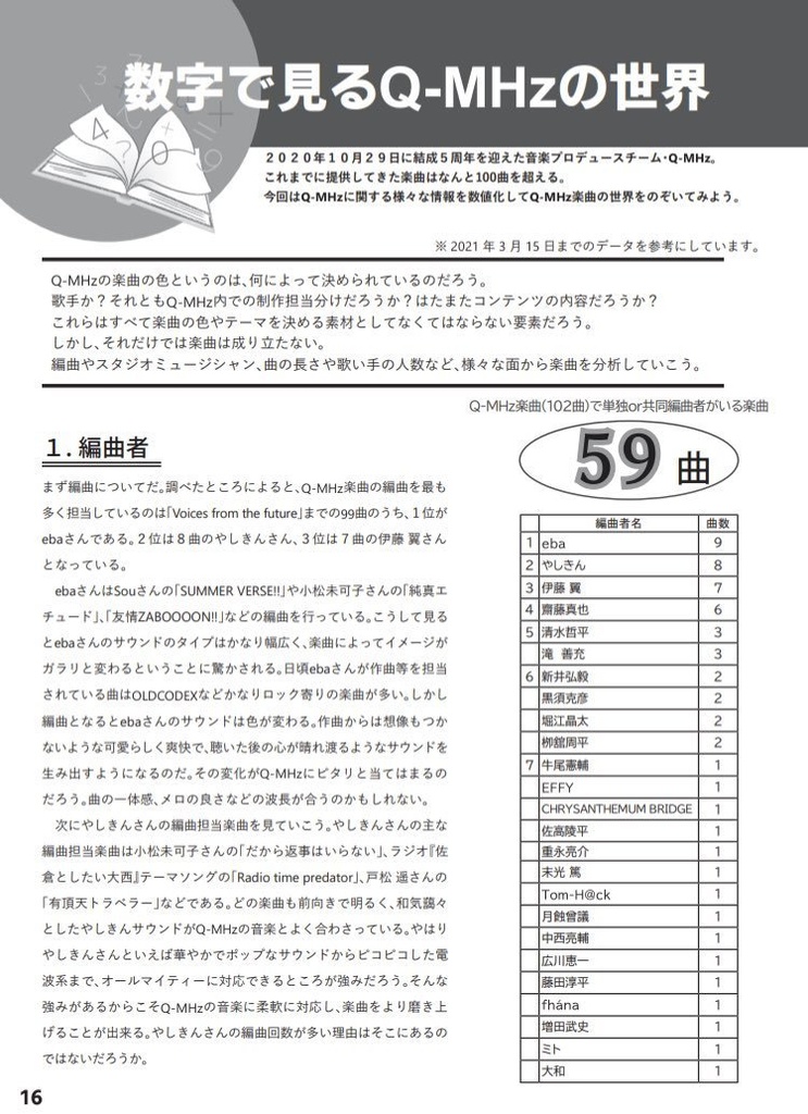 (あんしんBOOTHパック版) Creator Traveler trip.2