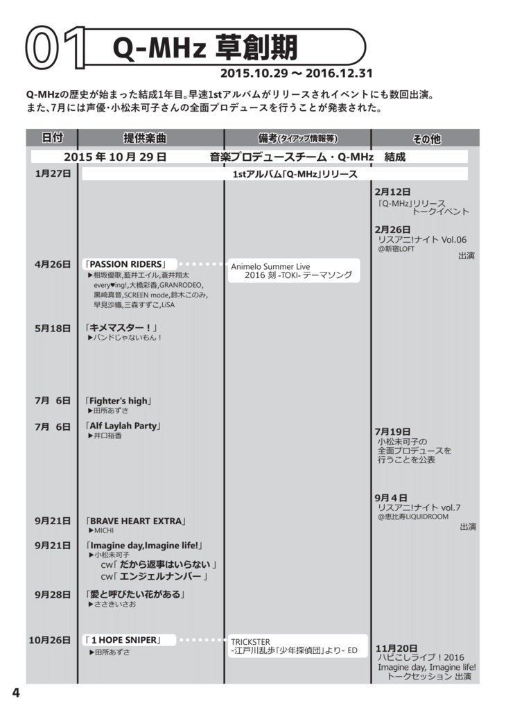 (スマートレター版) Creator Traveler trip.2