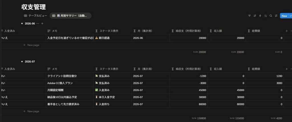 設定ゼロ・複製1クリック|副業×本業のタスク&収支管理|月別に収入・経費・所得を自動集計(Notionテンプレート)