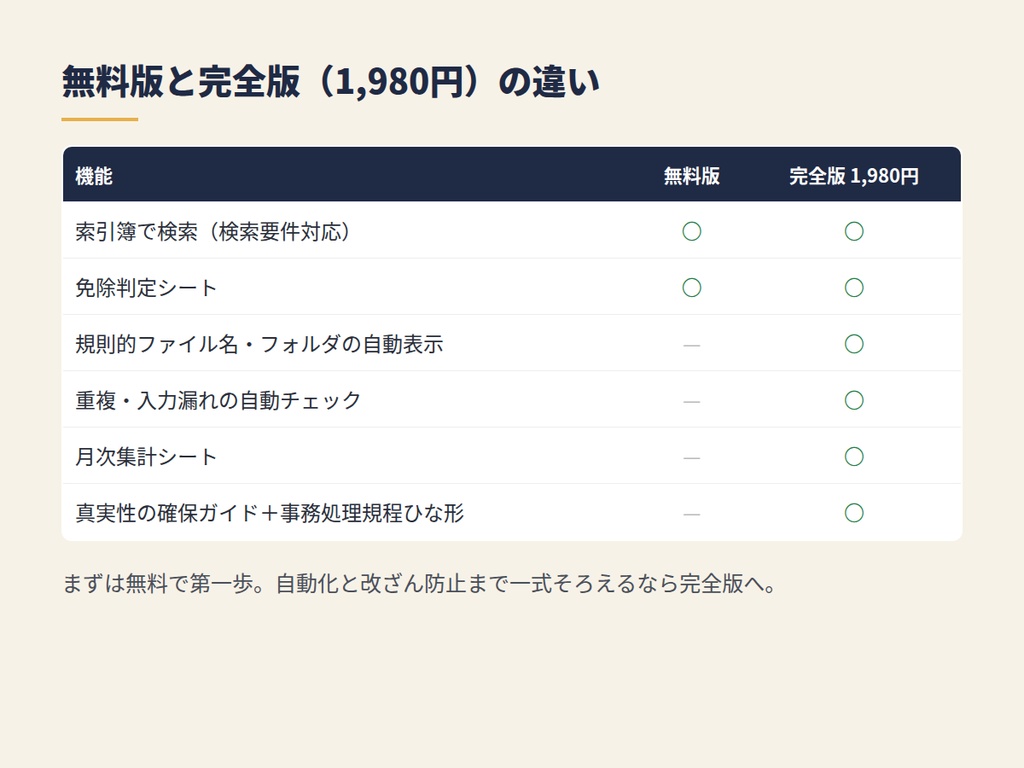 【無料】電子帳簿保存法の第一歩|自分が対象か分かる免除判定+かんたん索引簿(Excel/スプレッドシート)