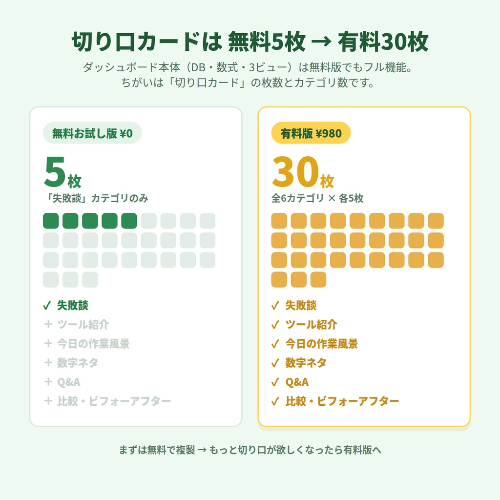 【無料】ひとり広報 SNS×ブログ運用テンプレ|「今日何を投稿する?」が消える切り口カード5枚+運用ダッシュボード(Notion複製リンク)