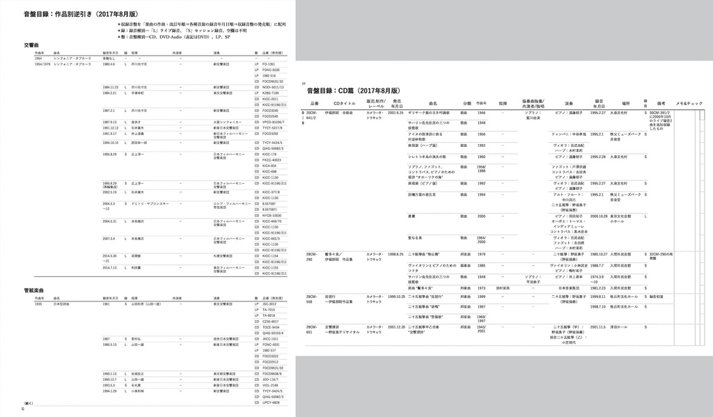 伊福部昭ファンマガジン『伊福部ファン』第0号【完売】