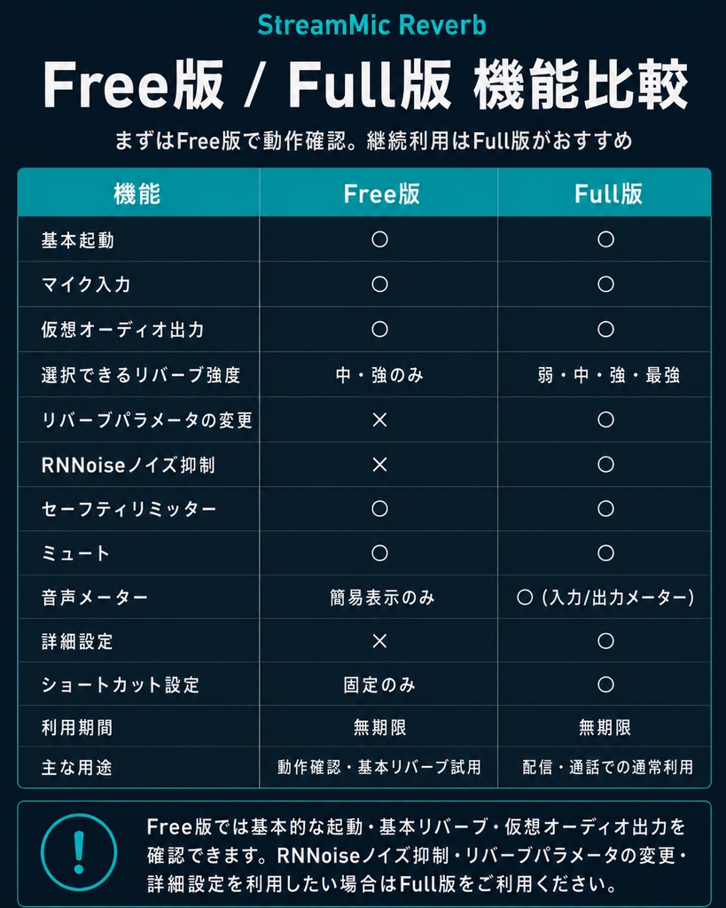 StreamMic Reverb【配信・通話向けリバーブ&ノイズ抑制ツール】