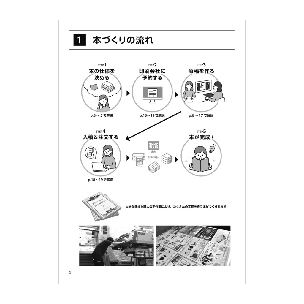 同人誌制作のお供!「原稿作成の基本」緑陽社 原稿作成マニュアル【PDF版】