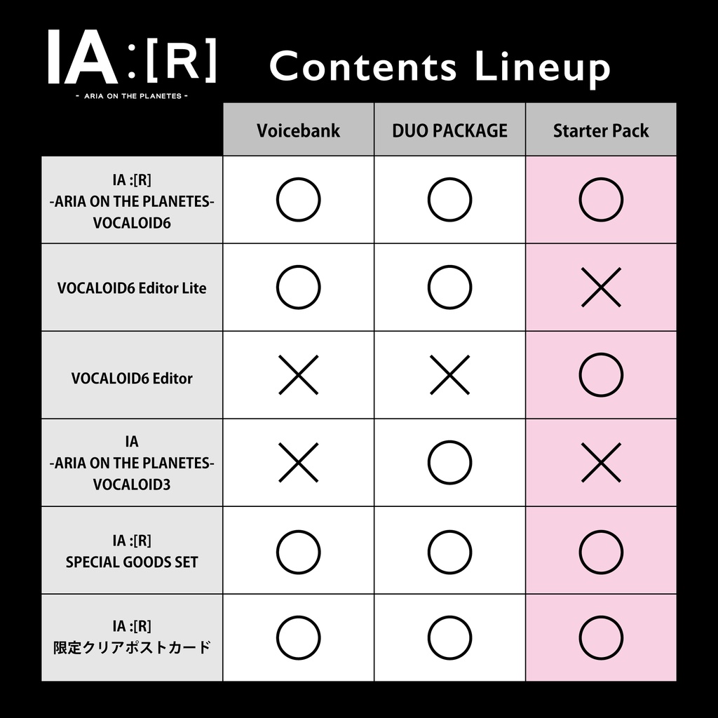 IA :[R] -ARIA ON THE PLANETES- Starter Pack (初回限定特典版) - 1st
